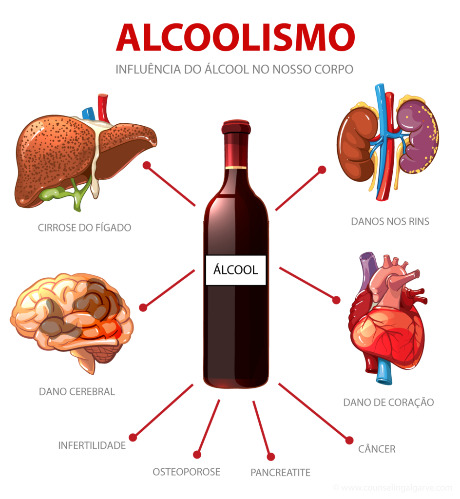 alcoolismo-portugal